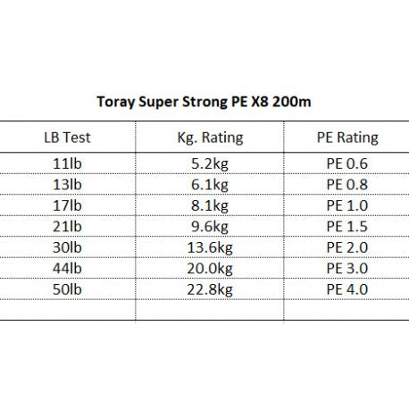 Toray Super Strong PE X8 - 200m
